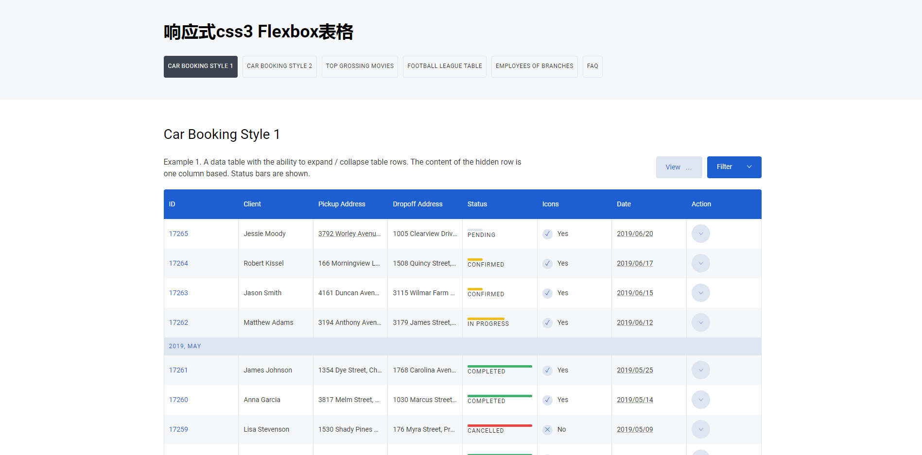 响应式css3 Flexbox表格插件