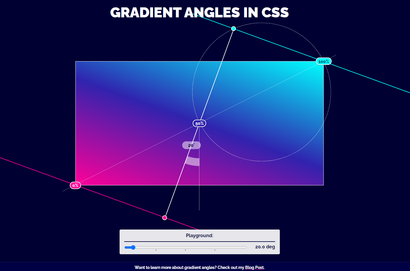 effet de dégradé de couleur d'angle CSS