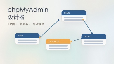 phpmyadmin设计器