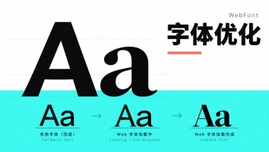 字体优化