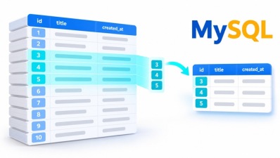 mysql延迟关联