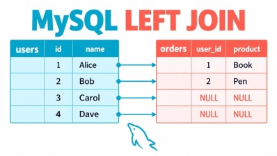 mysql left join