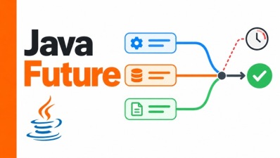 java future