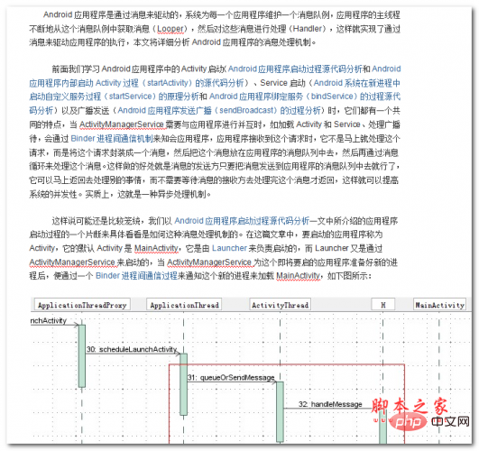 Analysis of Android application message processing mechanism Chinese WORD version