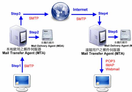 IMail-Server