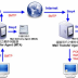 Remote mail server