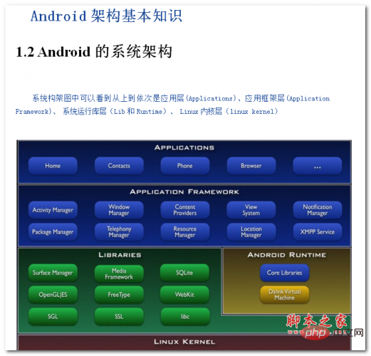 Android架構基本知識 中文WORD版