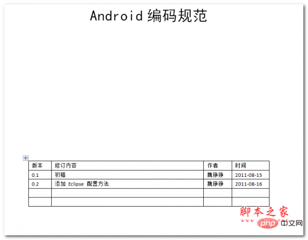 Android-Codierungsstandards Chinesische WORD-Version