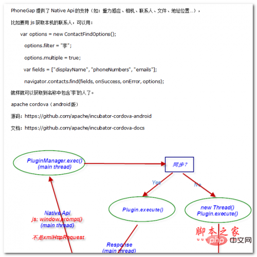 PhoneGap architecture core code analysis Chinese WORD version