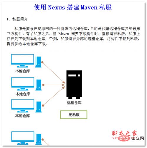 Nexus를 사용하여 Maven 개인 서버 중국어 WORD 버전 구축