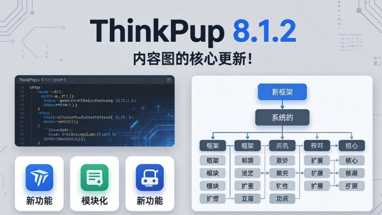 ThinkPHP8.1.2