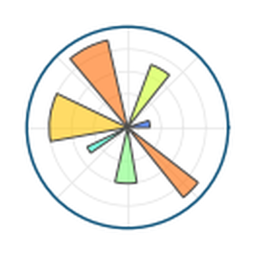 Matplotlib Linux版