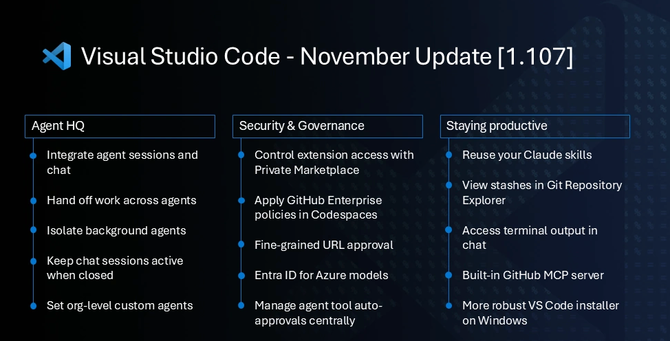 Visual Studio Code 1.107