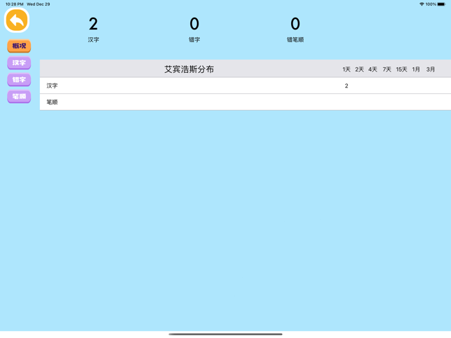 4 つまたは 5 つの読み書きスキル