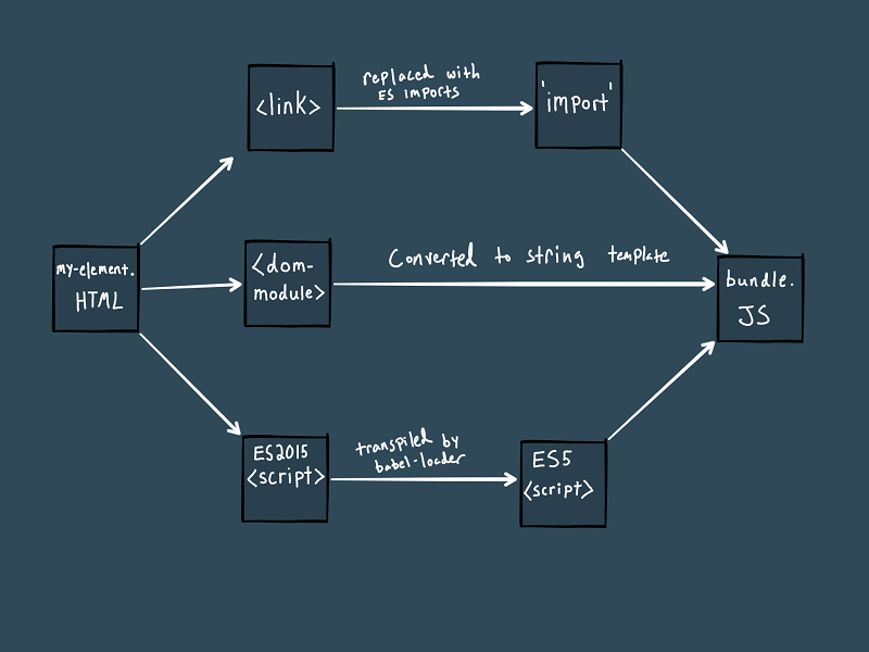 Download Polymer Webpack Loader Webpack ä¸Ã¦Ã¦Ã¦¡£ V4 15 1 Htmlä¸Ã¦Ã§½'