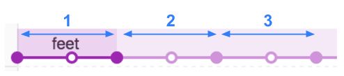 diagram of animation iterations