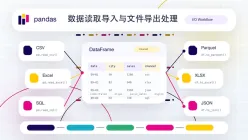Pandas数据读取导入与文件导出处理