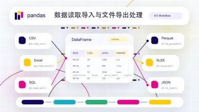 Pandas数据读取导入与文件导出处理