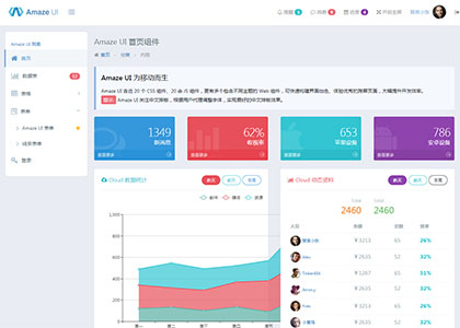 Cross-screen Amaze UI backend management system template