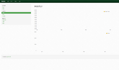 绿色简洁Bootstrap响应式后台管理模板