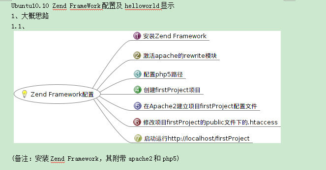 Zend Framework配置 中文WORD版