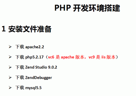 PHP开发环境搭建(新手教程)