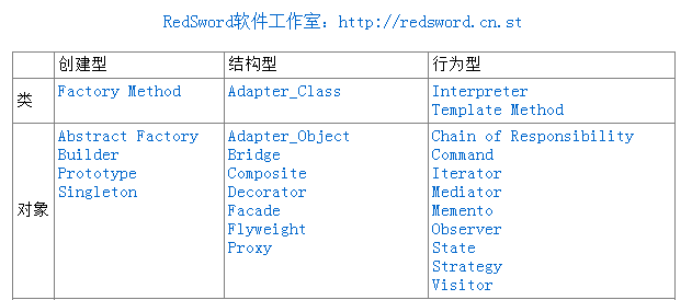 デザインパターンミニマニュアル (RedSword Software Studio)