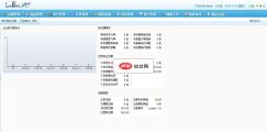 LuoBen.Net独立网店专家