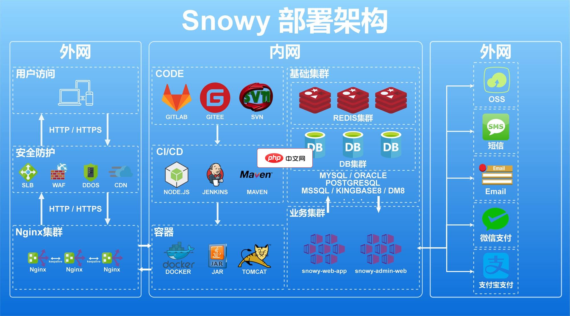 Snowy(SnowyAdmin)快速开发平台3.5.1