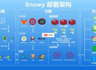 Snowy(SnowyAdmin)快速开发平台3.5.1
