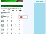 ECgroupon团购源码