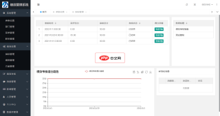 新翔绩效考核系统基本版2022