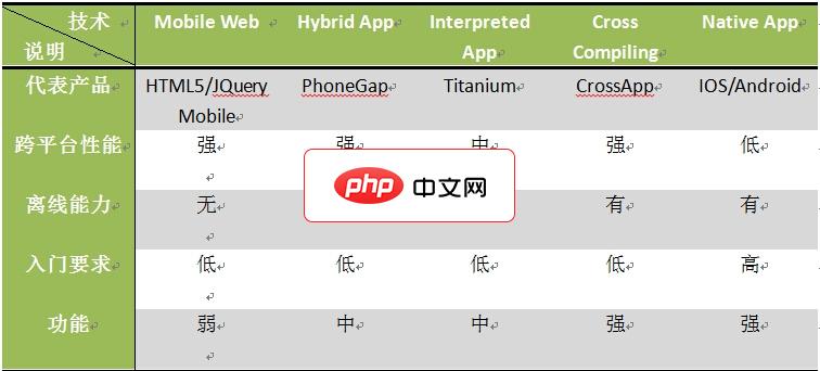跨平台移动App开发引擎CrossApp