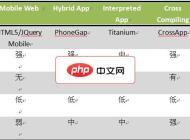 跨平台移动App开发引擎CrossApp