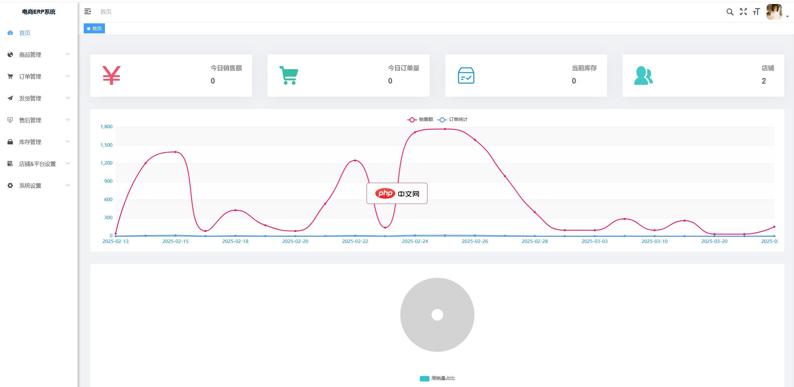 启航电商ERP系统
