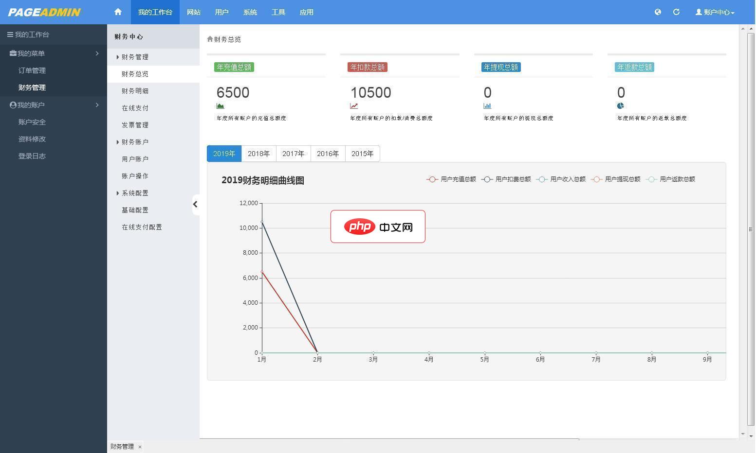 PageAdmin企业网站管理系统4.0.25