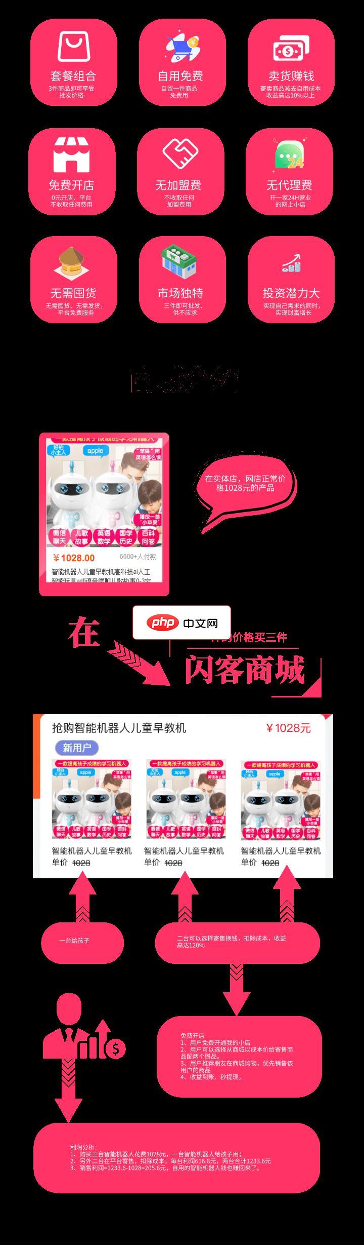 闪客商城