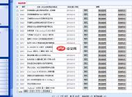 MC_Shop B2C网上商城系统
