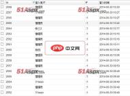 AUGMVC权限管理微信开发源码