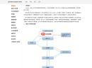 ujframe简单快速PHP开发框架1.0