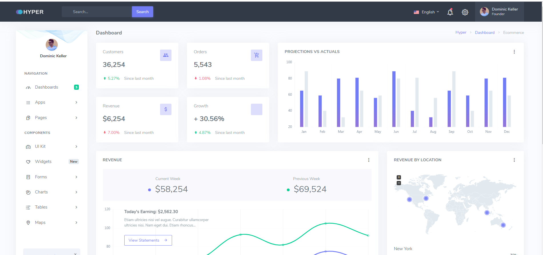 Modèle de thème noir officiel Bootstrap4