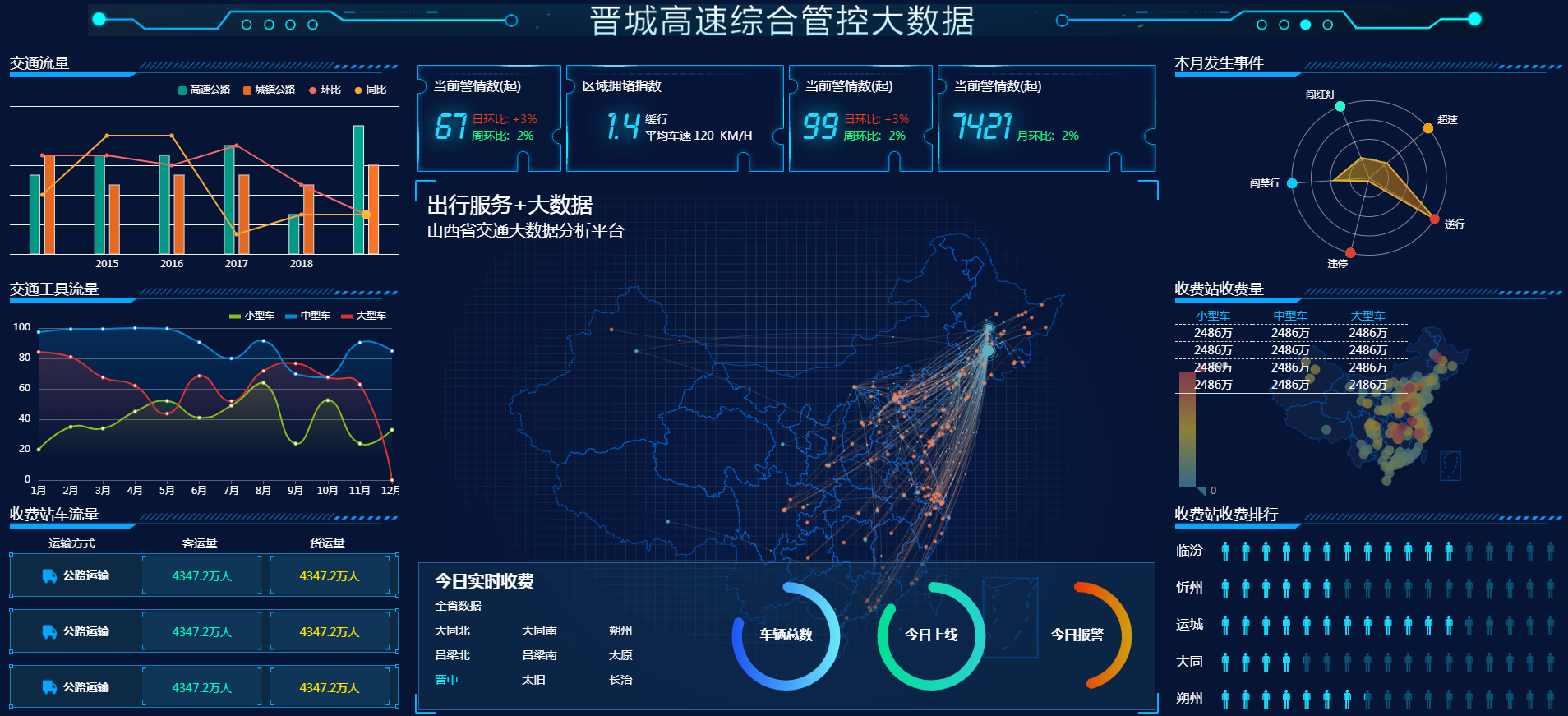 echart圖標可視化介面