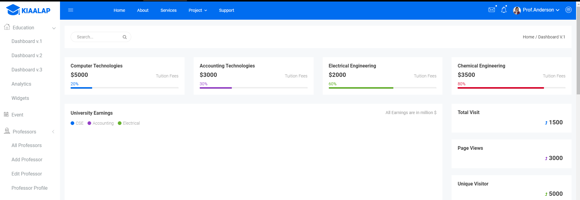 Responsive Backend-Management-Vorlage für Online-Bildung