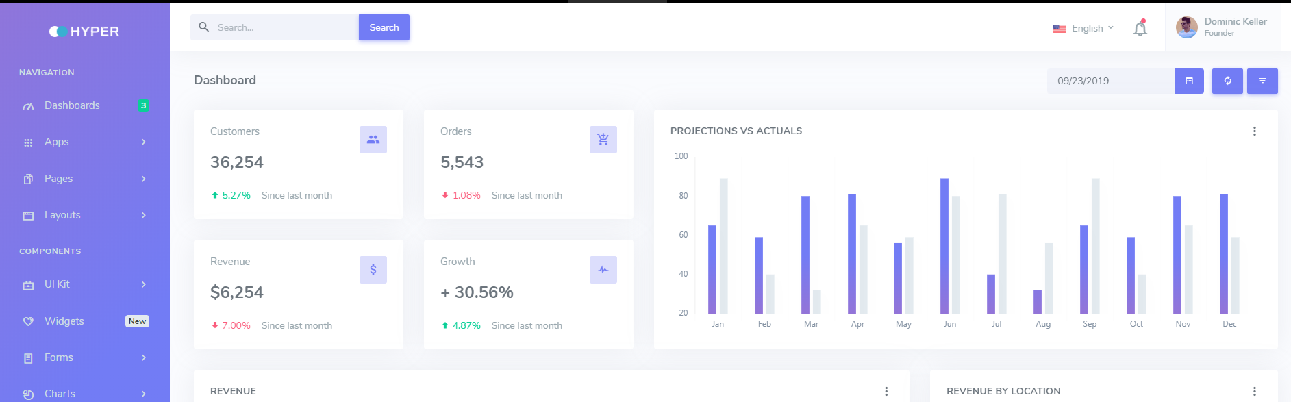 Templat rasmi Bootstrap Hyperv1.5.0