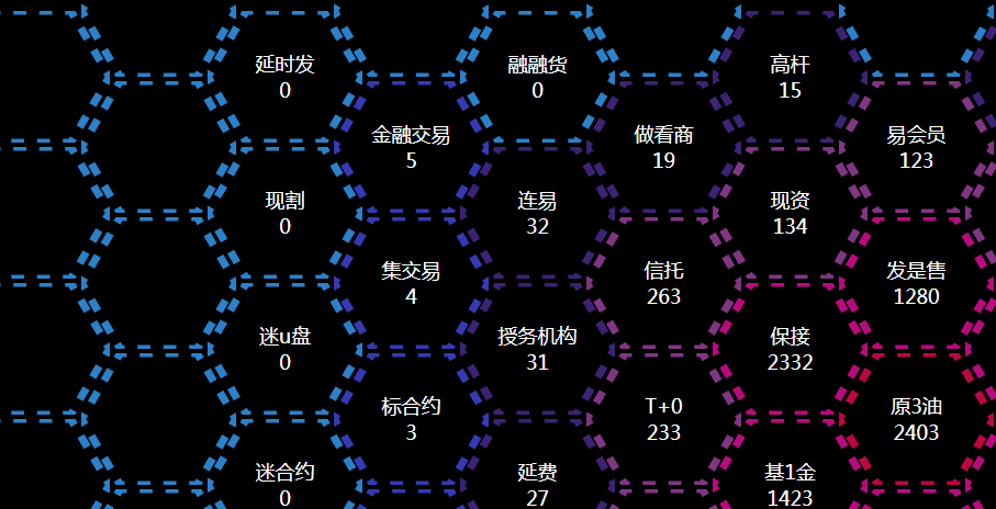 Moving honeycomb border effect