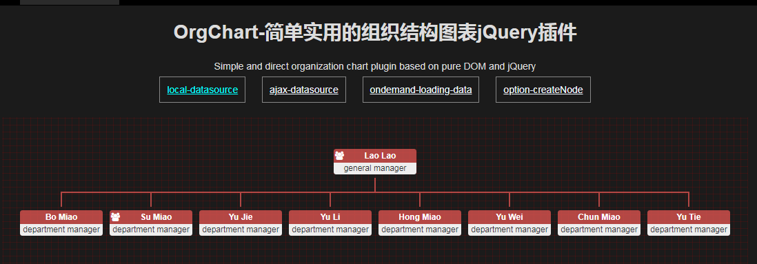 Plugin de structure organisationnelle OrgChart