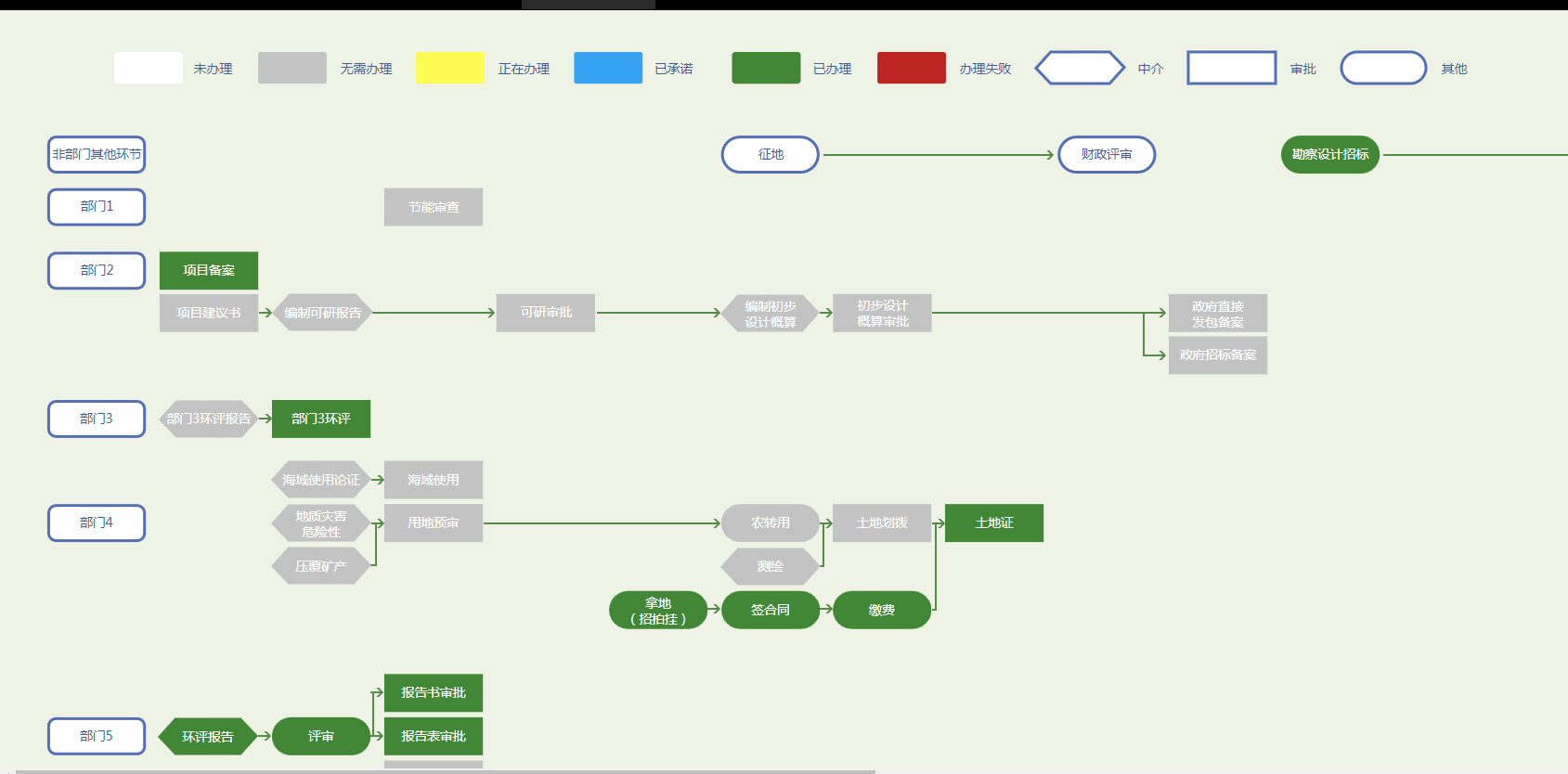 svg jDialog ポップアップ レイヤー ダイアログ プラグインのフローチャート