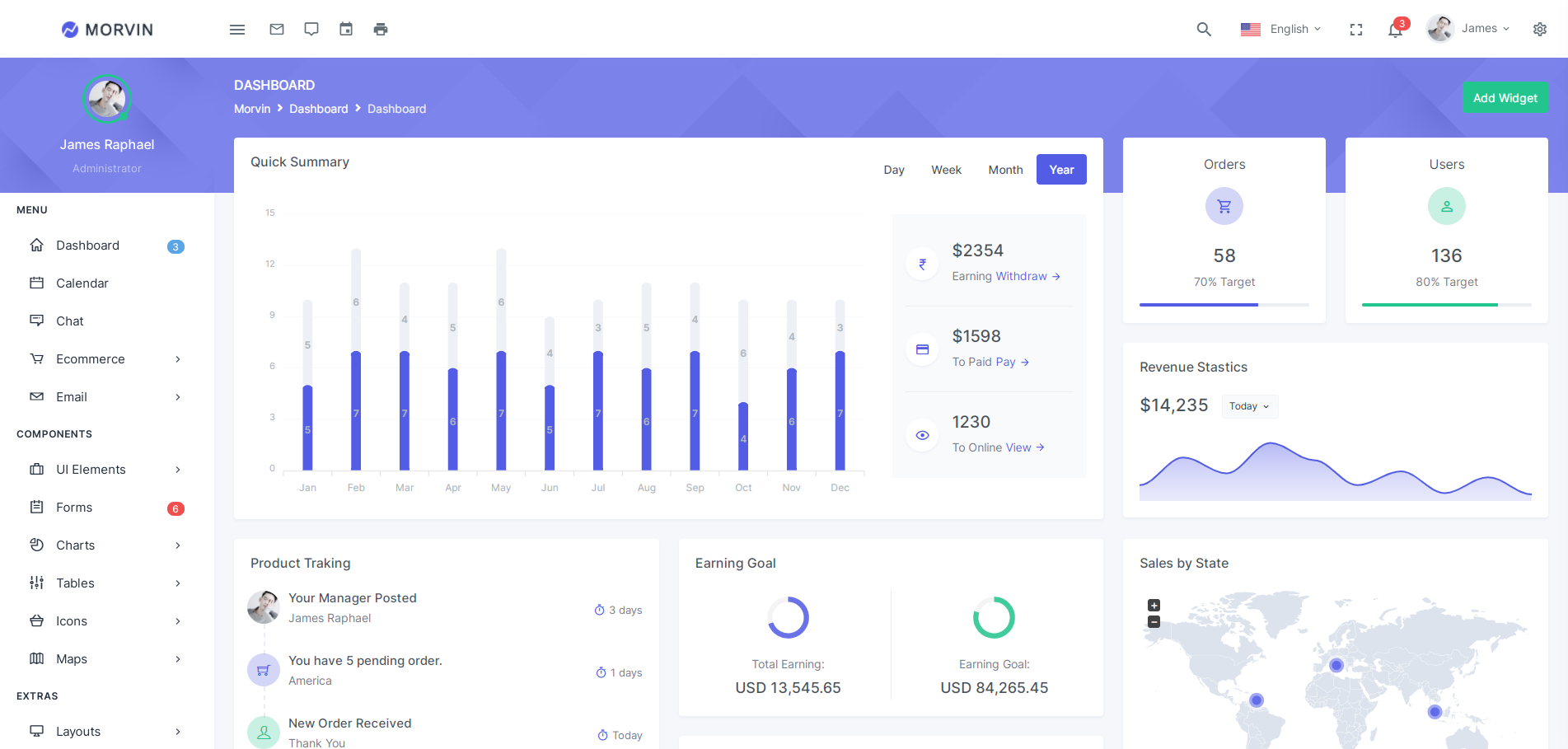 Mall sales data statistics management backend UI framework template-MORVIN