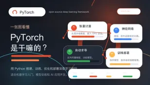 pytorch是干嘛的