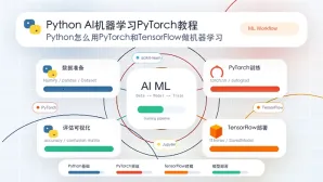 Python AI机器学习PyTorch教程_Python怎么用PyTorch和TensorFlow做机器学习